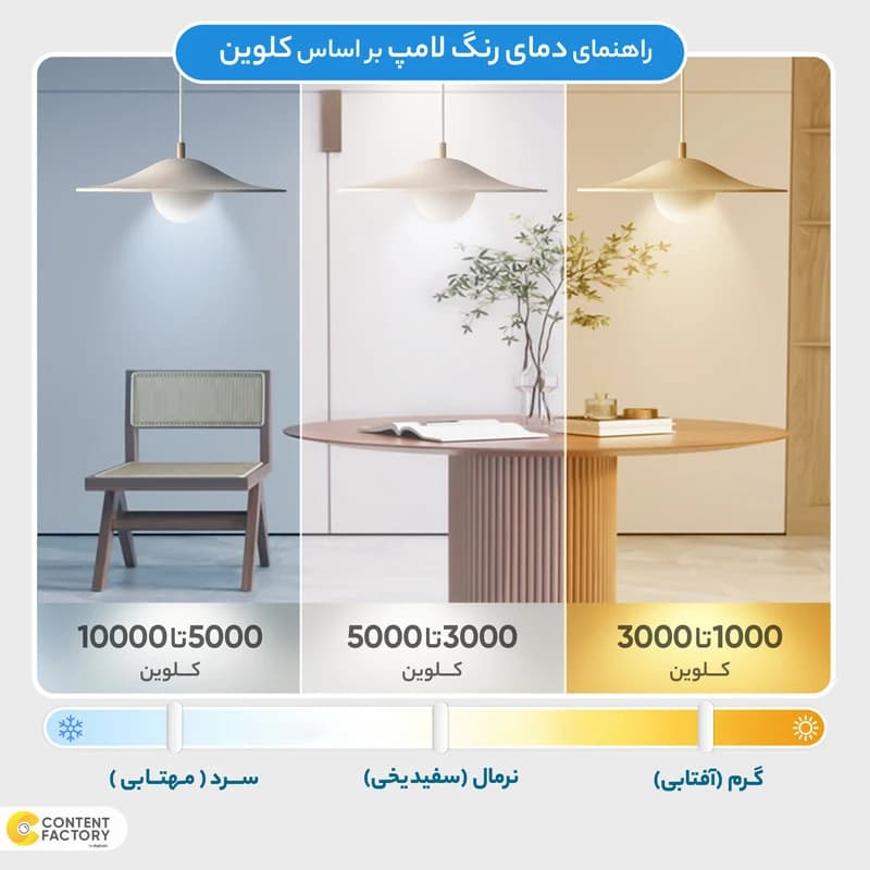 چراغ آویز چادر DP | چراغ کمپینگ شارژی LED — نمای ۵